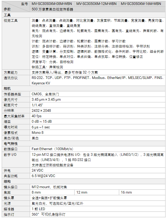 ??礛V-SC3050XM-08m/12m/16m500萬像素黑白視覺傳感器相機參數(shù).png ??礛V-SC3050XM-08m/12m/16m500萬像素黑白視覺傳感器相機參數(shù).png